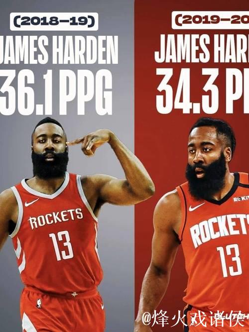 6胜20负！美媒：哈登应当趁早提交交易申请，莫待为时已晚