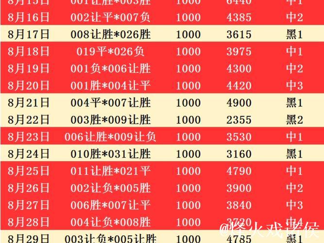 [小炮APP]专家大聪竞彩推荐：非洲杯精选2串1