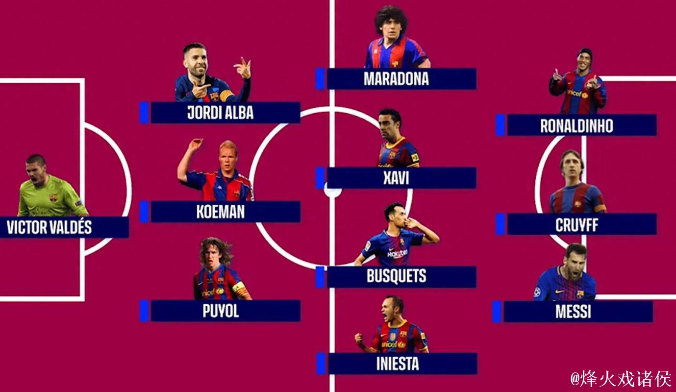 大罗评选最佳11人阵容：梅罗+马拉多纳贝利