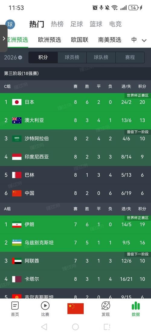 如何观看高质量直播世界杯预选赛 如何观看高质量直播世界杯预选赛