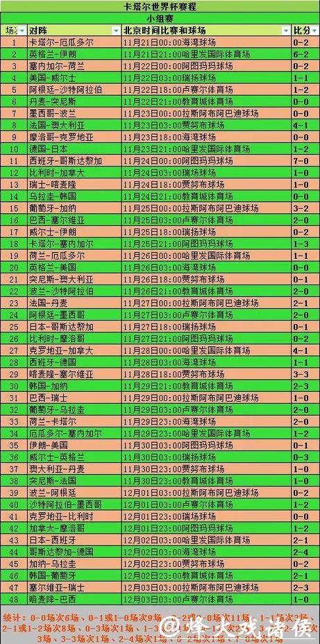 如何计算世界杯比分投注胜率 如何计算世界杯比分投注胜率