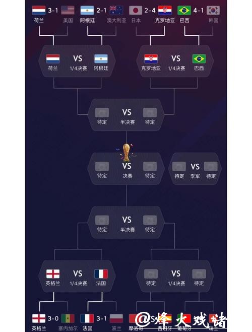 世界杯球队比赛全面深度分析 世界杯球队比赛全面深度分析