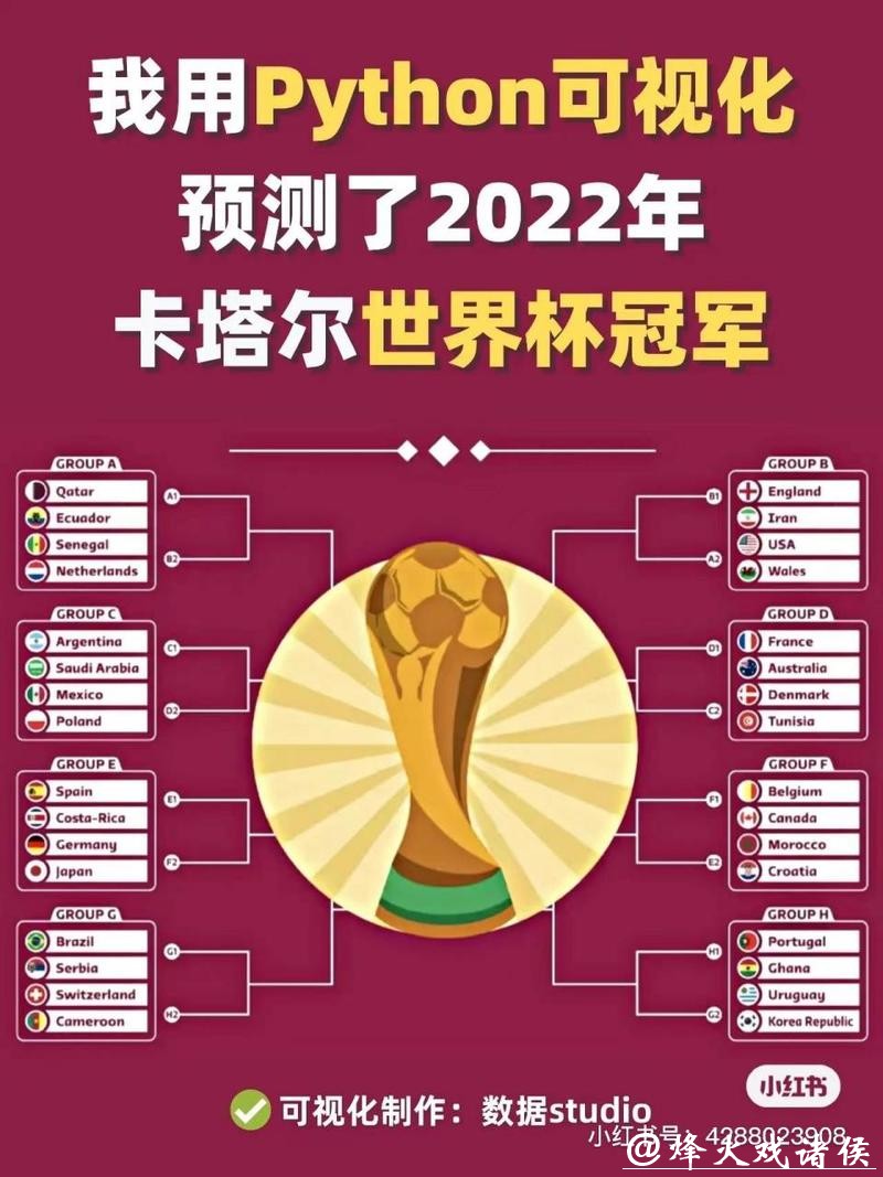 基于数据的世界杯预测分析研究