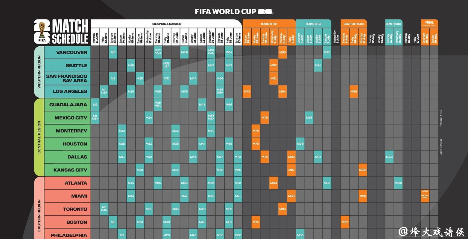 2026世界杯投注攻略指南 2026世界杯投注攻略指南