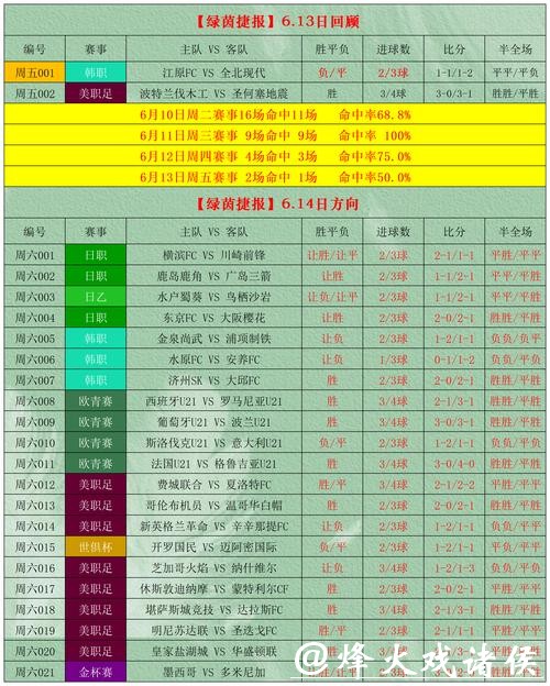 如何选择最佳的世界杯下注网址 如何选择最佳的世界杯下注网址